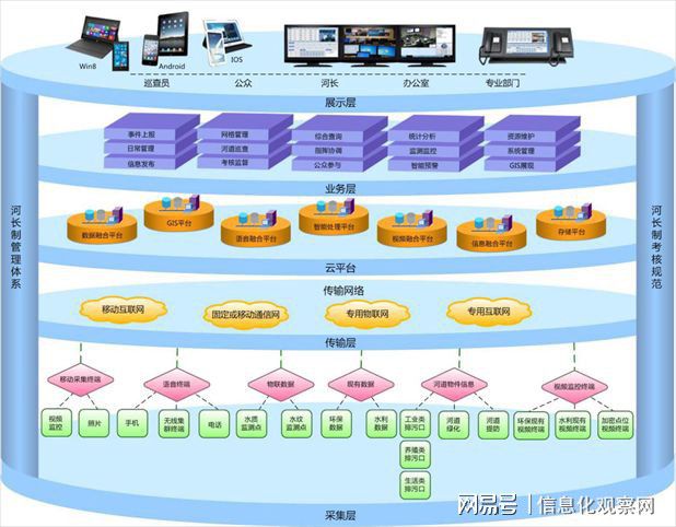 信息技术赋能 开启河湖治理智慧新时代