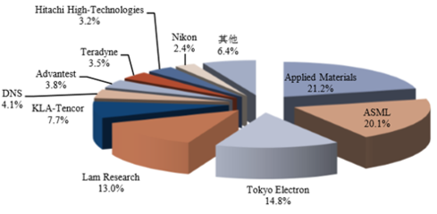 2016-2022年中国半导体行业市场运营态势与发展前景预测