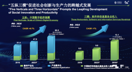 杨杰 经济社会数字化转型加速 呈现“五纵三横”新特征