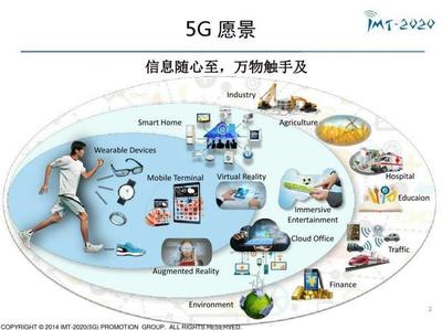 通信专业技术 助力信息时代发展的核心引擎